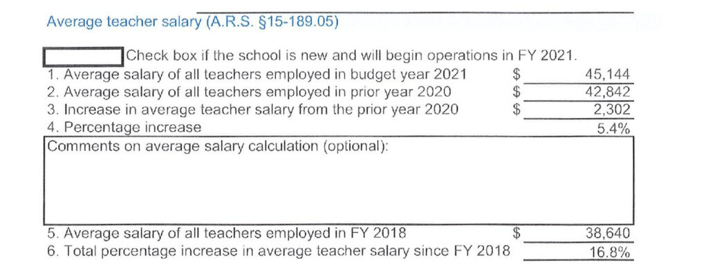 This image has an empty alt attribute; its file name is Budget21Proposed-Avg-Teacher-Salary-1024x400.jpg